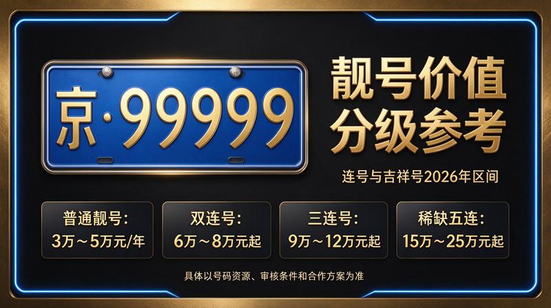 2026年北京租电车指标多少钱服务展示图